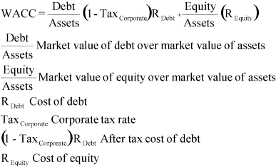 WACC Is Flawed, Use Warren Buffett's Approach Instead | Seeking Alpha