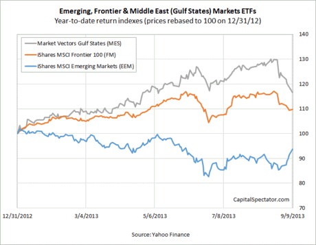 Popular frontier market ipo