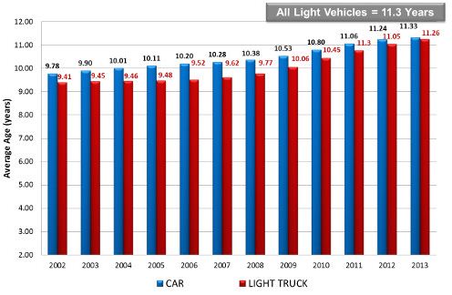 automotive industry