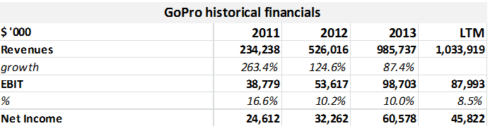 The Elephant S In The Room In Gopro S Business Nasdaq Gpro Seeking Alpha