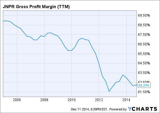 Juniper networks stock options