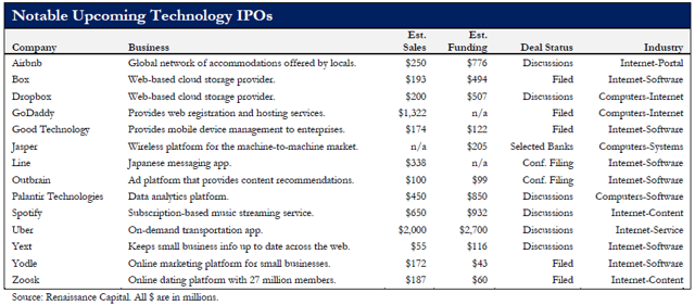 Renaissance ipo etf review