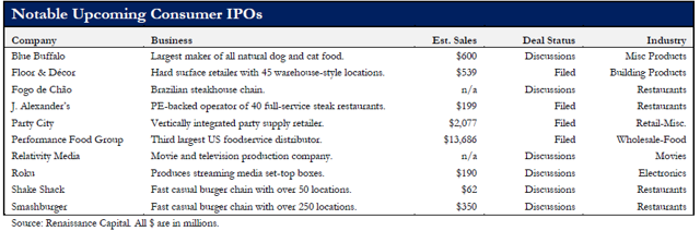 Renaissance ipo etf review