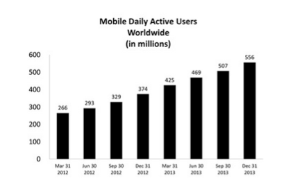 Facebook Has 20%+ Upside On Mobile, Whole Foods A Buy On Pullback, And What's Next For The Market (NASDAQ:FB) - Seeking Alpha