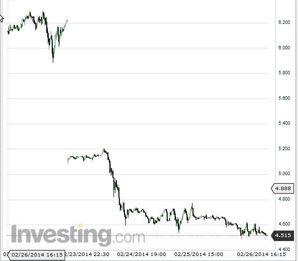 S P Gsci Natural Gas Index Etf S P Gsci Natural Gas Index Etf