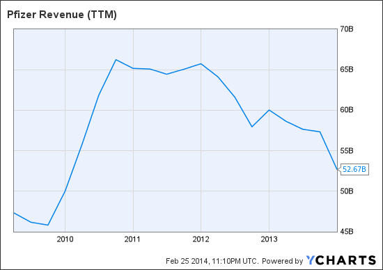 Pharma Patent Cliff: Why Worst Seems Over | Seeking Alpha