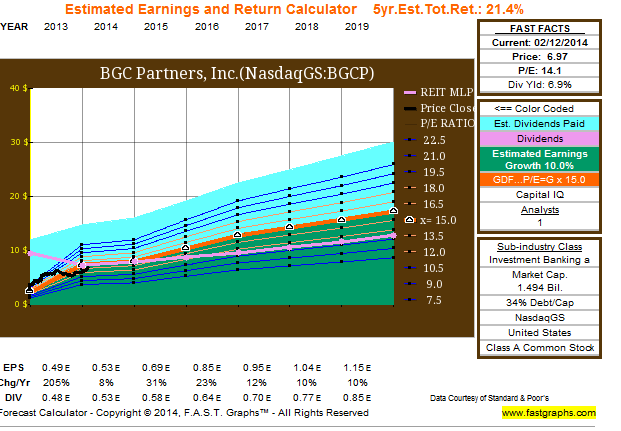 Bgc forex