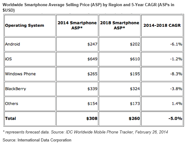 IDC Smartphone Forecast Is Bullish For Apple - Apple Inc. (NASDAQ:AAPL ...