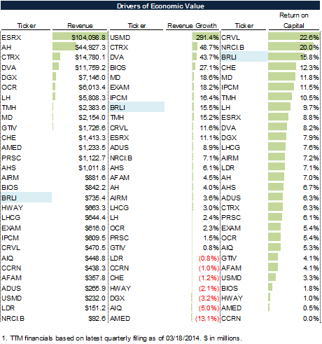 Bio-Reference Laboratories: High Probability Of Making A 20% Return Or
