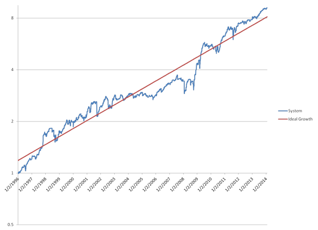 Etf swing trading strategies