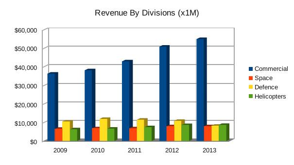 Airbus Group: Europe's Growing Giant In The Aerospace ...