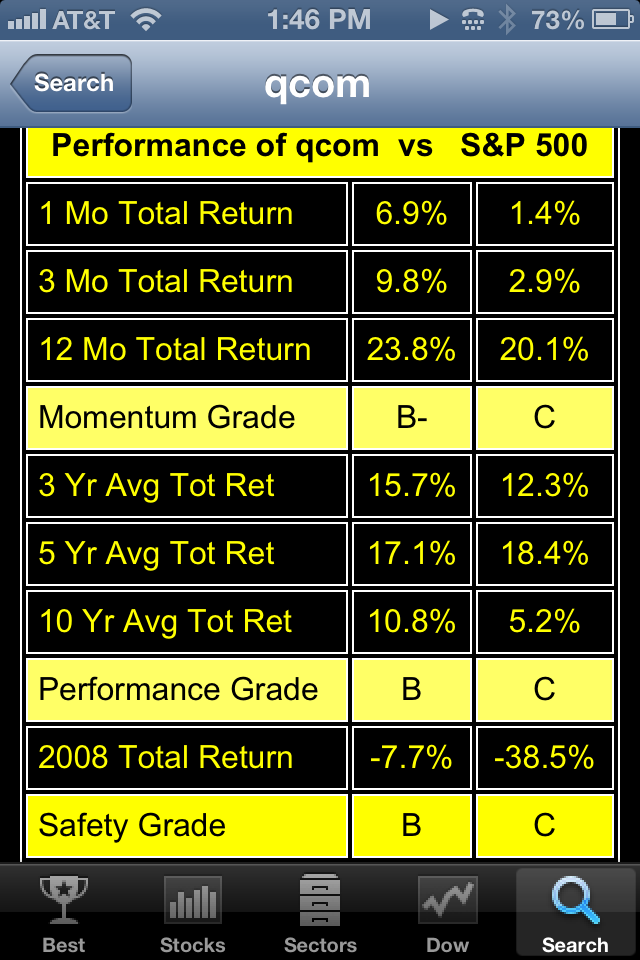 As The Market Shifts Away From High PE To Low PE Stocks, Is