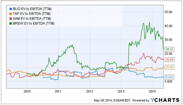 anheuser-busch-vs-molson-coors-which-beer-company-should-you-own