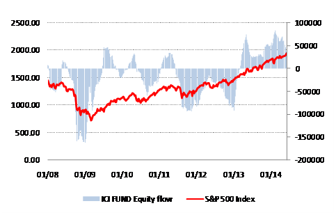 Alpha venture trading system