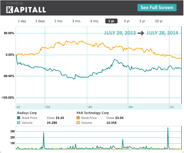 How to find undervalued stock options