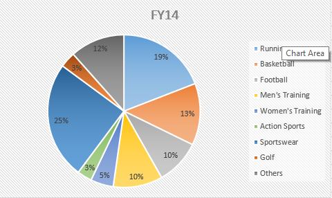 adidas and nike market share