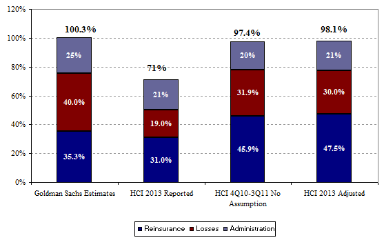 Hci forex
