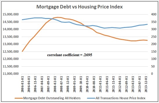 Anatomy Of A Market Bubble | Seeking Alpha