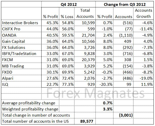 If Your Broker Did Not Lose Money In The Chf Debacle You