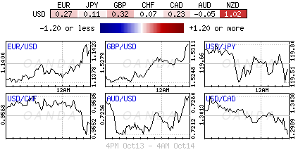 Forex risk aversion definition