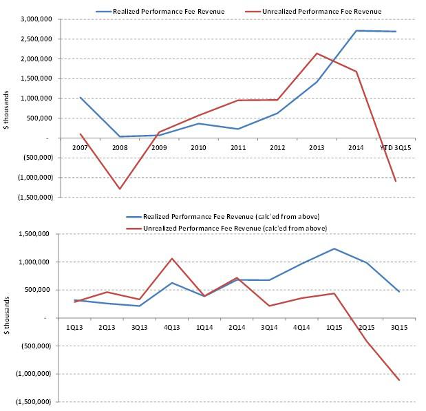 Why Blackstone Group LP May Have Further To Fall The Blackstone Group