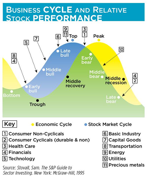 Dissertation stock market economic growth