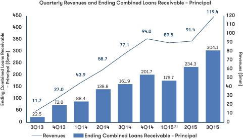 Elevate credit ipo seeking alpha