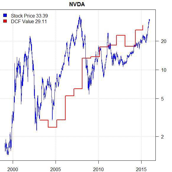 nvda earnings call overview