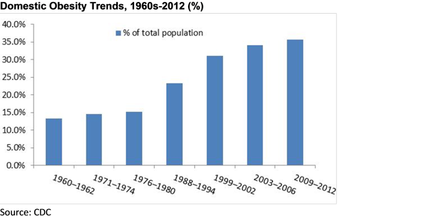 The Organic Products Boom: Beyond Whole Foods Markets | Seeking Alpha