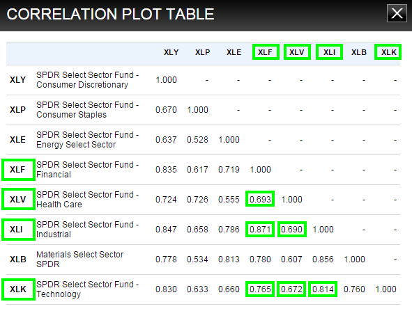 My 2015 Select Sector SPDR ETFs Algorithmic Forecast And Allocation ...