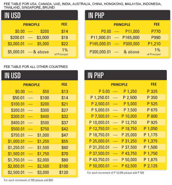 Facebook's Money Transfer Service Could Hurt Western Union, MoneyGram, PayPal, And Xoom ...