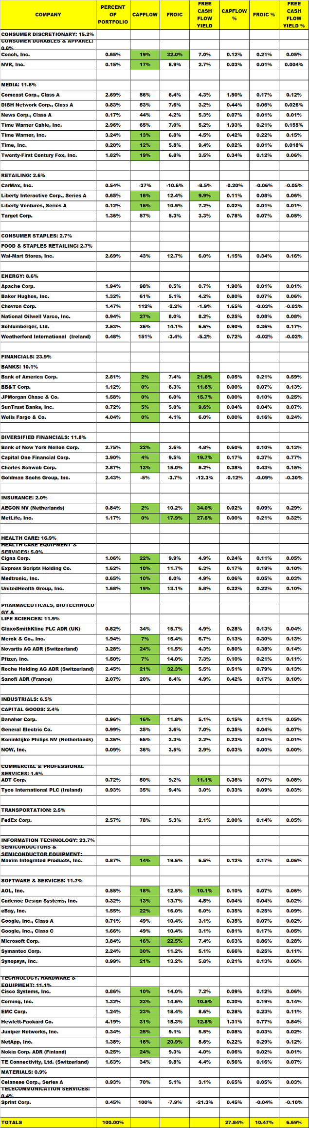 Seeking Alpha Expands Its Coverage To Mutual Funds So Let