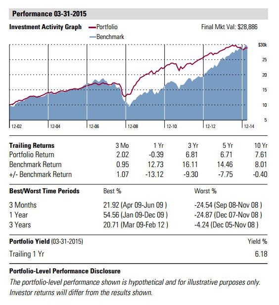 Aberdeen Global High Fund A Versatile Tool For Many Portfolios