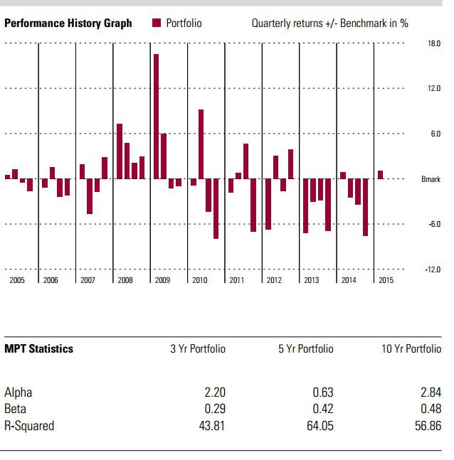 Aberdeen Global High Fund A Versatile Tool For Many Portfolios