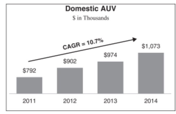 Wingstop ipo seeking alpha