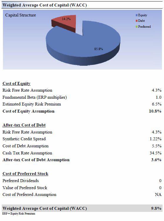 Berkshire Hathaway And Precision Castparts A Combo We Like Precision