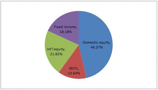 Building My Roth IRA With An ETF Portfolio That Pays Monthly | Seeking ...