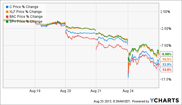 Citigroup forex incorporated