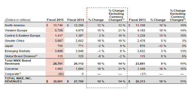 Nike investment thesis 07 picture