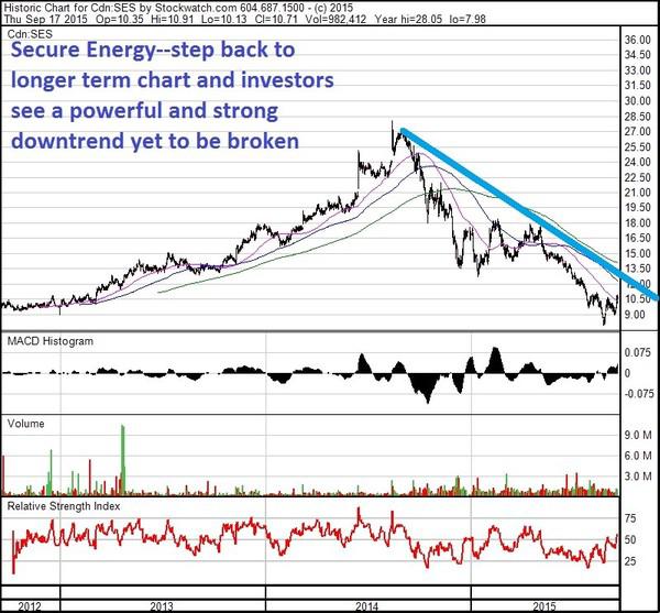Why Are These Natural Gas Stock Charts So Intriguing? Seeking Alpha