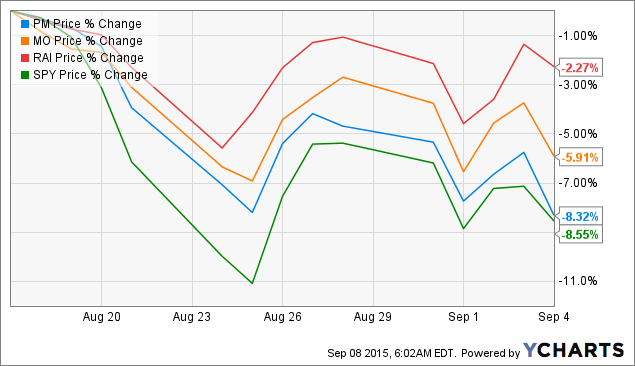 philip morris analysis philip morris analysis