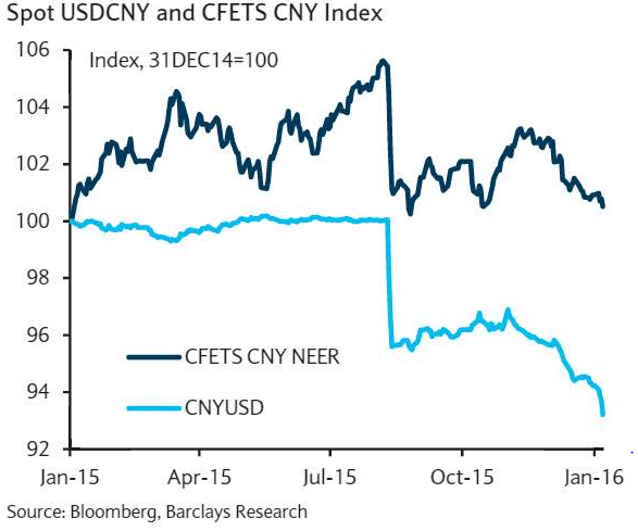 Forex rmb hkd