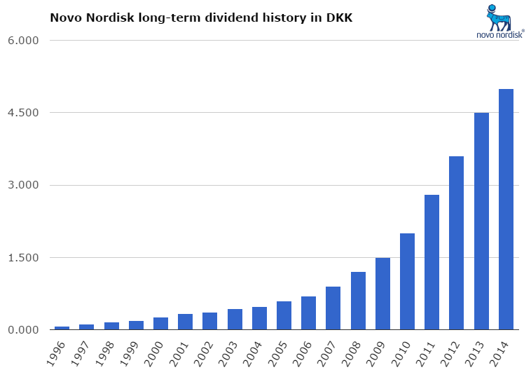 Novo Nordisk Why I M Buying This Diabetes Giant Despite The High P E Nyse Nvo Seeking Alpha