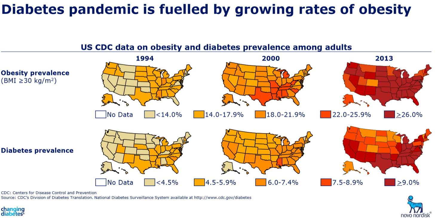 Novo Nordisk Why I M Buying This Diabetes Giant Despite The High P E Nyse Nvo Seeking Alpha