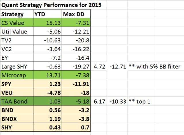 seeking alpha quant rating review