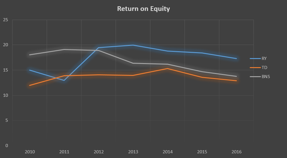 Which Canadian Bank Is The Best Investment NYSE RY Seeking Alpha which-canadian-bank-is-the-best-investment-nyse-ry-seeking-alpha