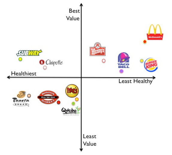 Panera Bread The Industry Outperformer Panera Bread Company (NASDAQ