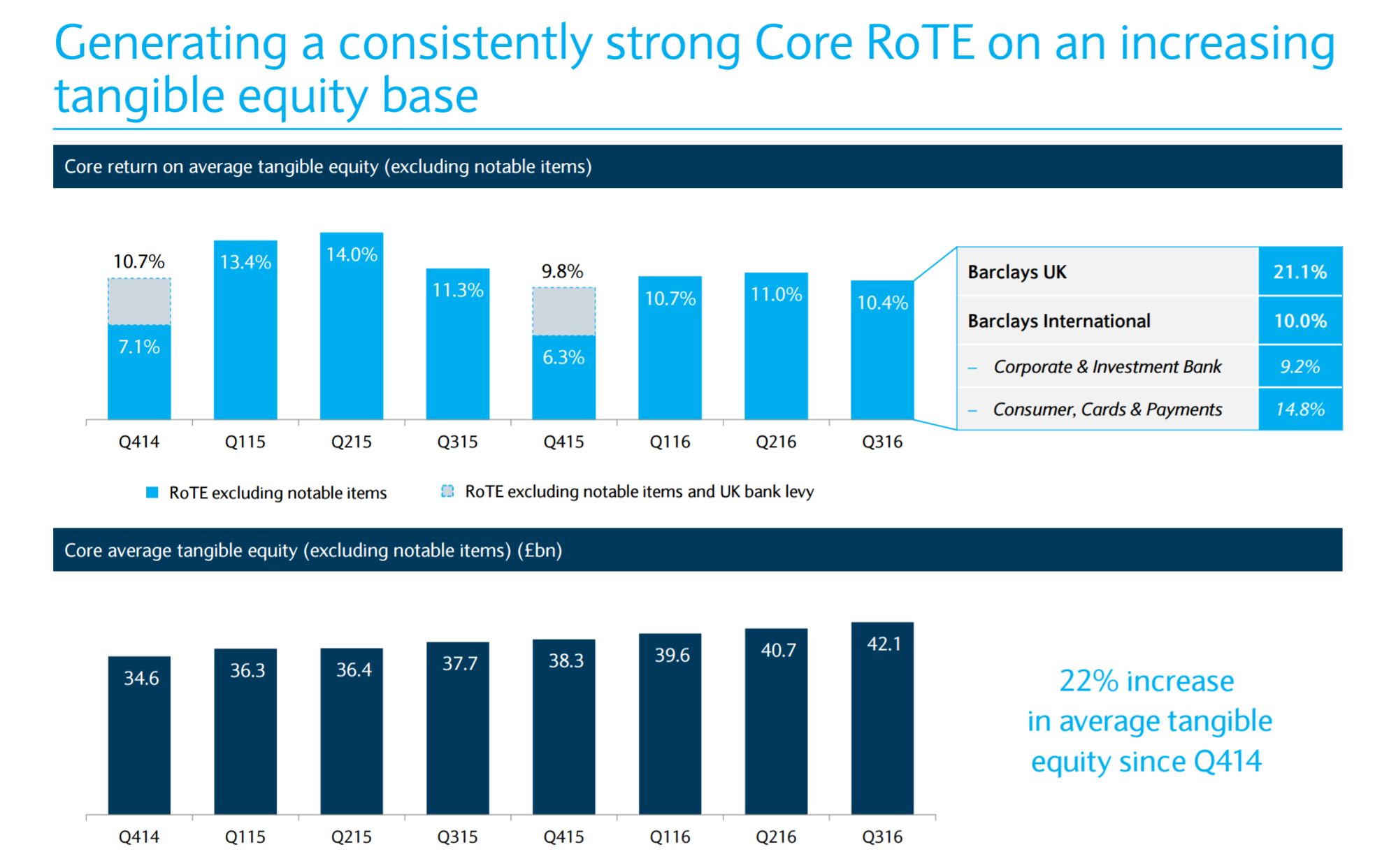 Barclays Should You Worry About The Quality Of Earnings? (NYSEBCS