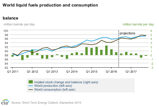 Why Exxon Mobil's Momentum Is Sustainable - Exxon Mobil Corporation ...