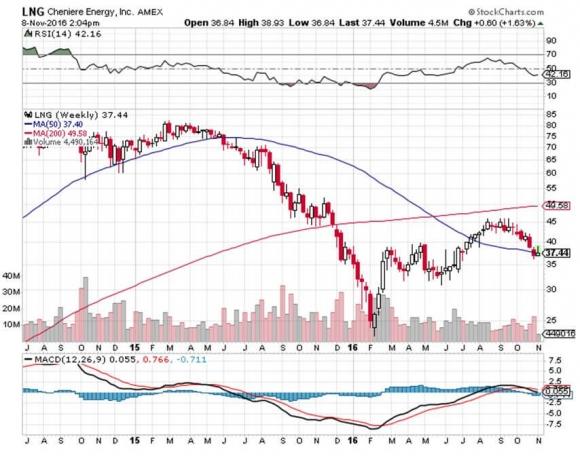 Global macro trading analysis and strategies for 24-hour markets